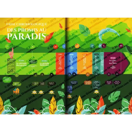Héros de l'Islam 2: Les Promis au Paradis