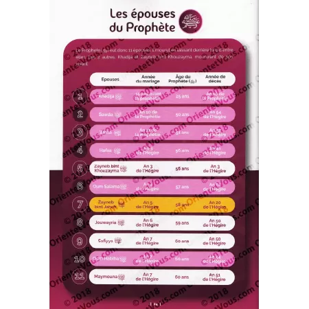 La Famille du Prophète (ﷺ) - Tome 4 : Les épouses du Prophète