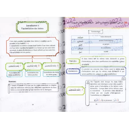 Touhfat Al Atfâl (Traduction et commentaire)