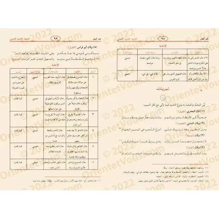 Al-Balâghah al-Wâdihah avec corrigés des exercices [Edition corrigée et révisée]/البلاغة الواضحة مع الدليل [طبعة مصححة ومنقحة]