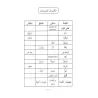 Al Qirâ'atu Râchidah: Méthode d'apprentissage - القراءة الراشدة