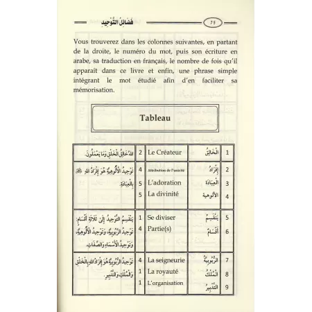Les Vertus du Tawhid