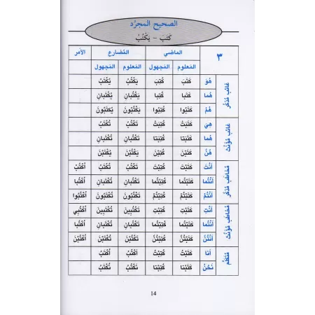 Bescherelle des verbes arabes/معجم تصريف الأفعال المدرسي