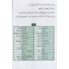 La vie des Prophètes pour l'étude de la langue arabe/تهذيب قصص النبيين