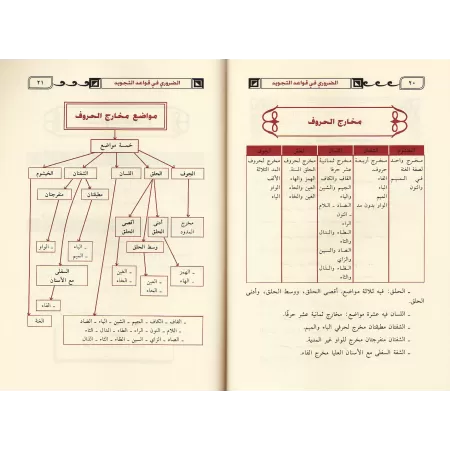 L'indispensable en matière de règle de Tajwîd: Simplification des règles pour les débutants d'après la version Warsh/الضروري في 