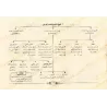 Al-Âjurûmiyyah sous forme de schémas et tableaux/تشجير المقدمة الآجرومية